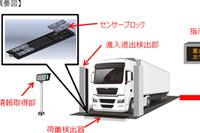 NEXCO西日本、マレーシアに走行車両重量測定装置を納入…過積載取締り 画像