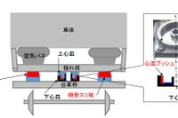 東京メトロでも台車部品のアスベスト不適切処理 画像