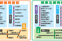 ドラ割『関越・上信越ウィンターパス 2016-2017』を発売…NEXCO東日本 画像