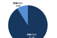 高校生の8割が自転車で追突しそうになった経験…利用調査 画像