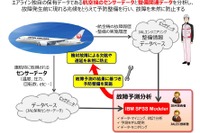 航空機の故障予測分析を開始---JALと日本IBM 画像