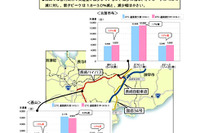 長崎バイパスでのETC割引を期間延長 画像