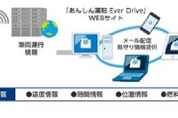 テレマティクスを使って家族が高齢ドライバーを見守る…オリックス自動車がサービス提供へ 画像
