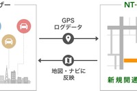 スマホをプローブにするNT-FILTERとは? ナビタイムの自動地図更新システム 画像