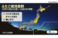 ふたご座流星群、天気は? 12月13日夜が見頃 画像