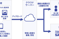 佐川急便、造船所での効率的な部品供給を支援 画像