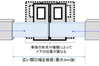 JR東海、在来線にもホームドア導入へ…金山駅で実証試験 画像