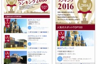 カーナビ検索スポット、2016年ランキング…総合1位は東京ディズニーランド 画像