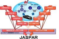 エイチアイ、JASPARに加盟…カーエレ技術の国際標準化活動を推進 画像