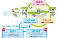 損保ジャパン日本興亜、企業向け安全運転支援サービスの機能を拡充 画像