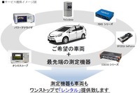 オリックス自動車など、自動運転関連試験を支援するレンタルサービスを開始 画像