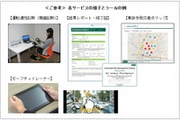 MS&ADインシュアランス、アジア向け交通事故防止サービスを開発 画像