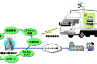 クラリオン、業務向け運行管理システムの端末を開発…テレマティクス対応 画像
