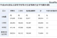 私立学校の初年度納付金…全国平均は中学78万、高校72万 画像