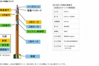 JAXA、全長9.54mの小型ロケットを打ち上げへ 1月11日 画像