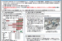 【注意】大雪を前に国土交通省がドライバーに緊急発表「不要不急の外出は控えて」 画像