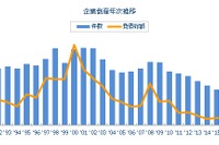 全国企業倒産件数、4.1％減の8446件で8年連続マイナス　2016年 画像