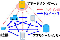 DNP、自動車のセキュアなIoT通信環境を構築するVPNが部品メーカーに初採用 画像
