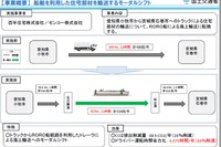 国土交通省、モーダルシフトを進める総合効率化計画2件を認定 画像