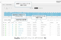 IoT特化型セキュリティソリューションで通信状況を可視化 画像