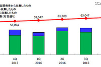 Androidの脆弱性情報は前年の4.5倍、「危険」な脆弱性が6割超 2016年第4四半期 画像