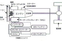 【クラウン・ハイブリッド】15万円高で15%の燃費向上 画像