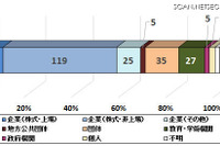 SQLインジェクションに脆弱性---放置されていないか再点検を 画像