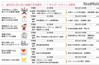 東京都、待機児童解消へ…予算案で子育て環境整備に1630億円 画像