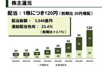 トヨタ、期末配当を70円に 画像