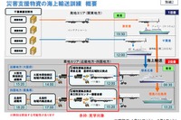 災害支援物資の海上輸送、実動訓練を実施へ…南海トラフ地震を想定 画像