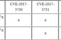 「OpenSSL」がDoSなど4件の脆弱性に対応するアップデート 画像