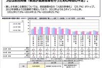 高校教員の9割「進路指導が困難」---要因は入試の多様化 画像