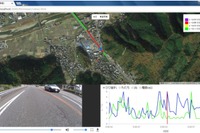 福田道路とNEC、AIを活用して低コストで道路の劣化状況を診断できるシステムを開発 画像