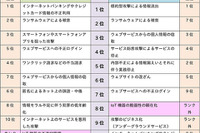 セキュリティ10大脅威---個人・組織ともにIoT機器が急伸 2016年 画像