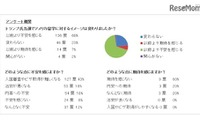 トランプ大統領「入国制限令」米国留学への影響は…セミナー　2月5日 画像