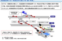 高速道路から一時退出しても料金を通算…PA・SAの間隔が長い3カ所で試行 画像