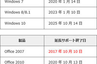 Office 2007は10月、Windows Vistaは4月に延長サポート終了…対応を 画像