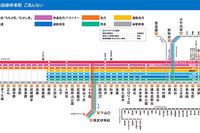 S-TRAIN 保谷駅停車のインパクト 画像