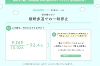 JAF「思いやりティ ドライブ キャンペーン」、哀川翔さんら7名がサポーターに 画像