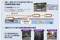 沖縄県で自動運転バスの実証実験---SIP 3月20日から 画像