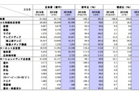 国内インターネット広告、媒体費が初の1兆円超え…2016年 電通調べ 画像