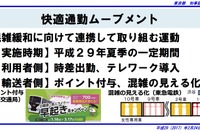 さらば、ぎゅうぎゅう電車…東京都が「快適通勤ムーブメント」展開 画像