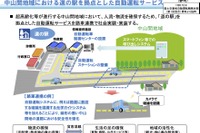 「道の駅」を拠点とした自動運転を実証実験---協力者を公募 画像