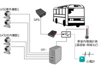 ZMP、大型バス対象の公道走行データ取得支援サービスを開始 画像