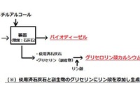 歯を磨くとバイオディーゼルが普及する? 東京都市大高津准教授が新製法を開発 画像