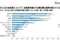 後悔した自転車選び---子ども用はデザインで、主婦用は価格で選んで失敗 画像