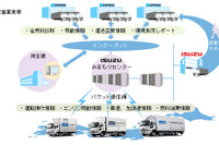 いすゞ井田社長「他社車両への採用も考えたい」…みまもりくん 画像