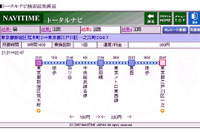 ケータイ+パソコン+テレビ、NAVITIME の連携開始 画像