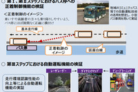 SBドライブと先進モビリティ、沖縄でバス自動運転実証実験を実施 画像