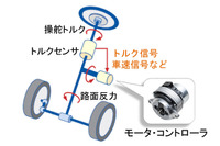 三菱電機、電動パワーステアリングで市村産業賞を受賞…普及率拡大に貢献 画像